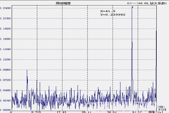 工业建筑结构振动监测项目案例