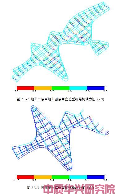 某商业建筑中庭钢结构承载力核算评估案例